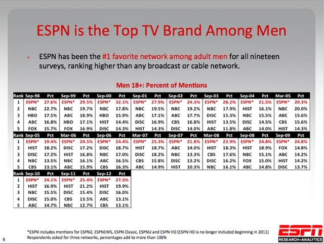 3015820inlineatlanticespnchart2_640