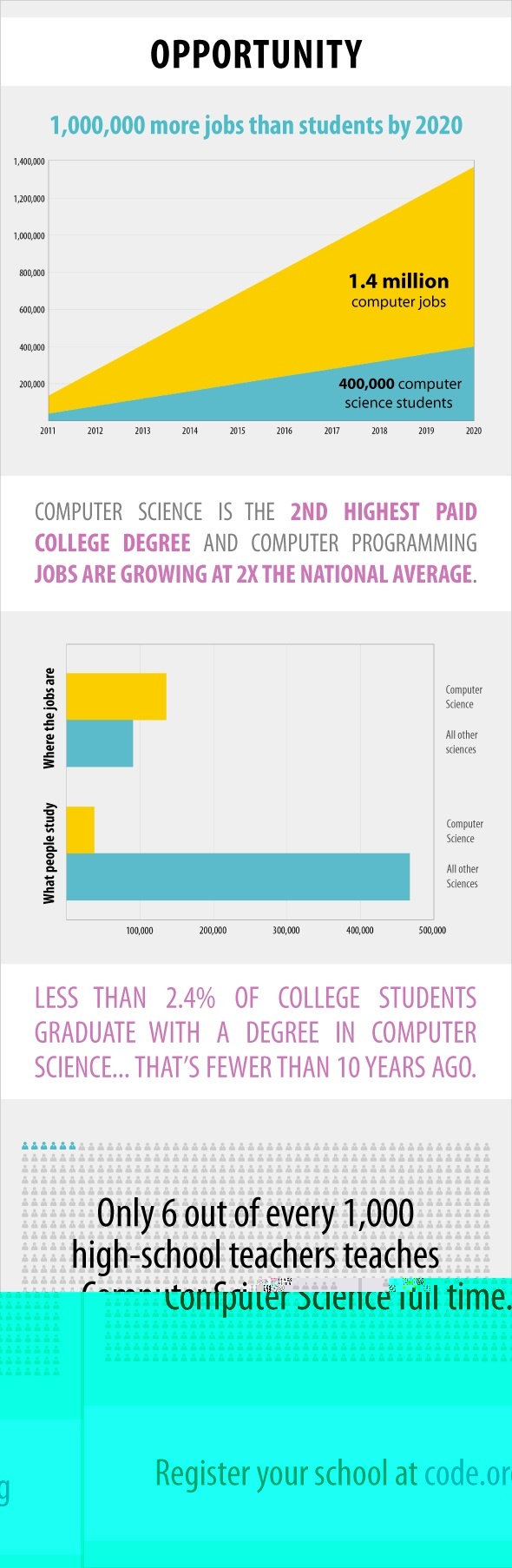 codeinfographic_1806