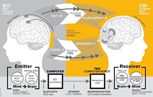 mindtransmission_300